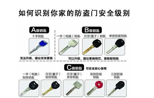 你家的防盜門買對(duì)了沒?看鎖芯就知道