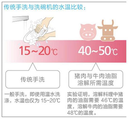 松下新品精靈洗碗機(jī)讓你在懶人的世界里宛如新生