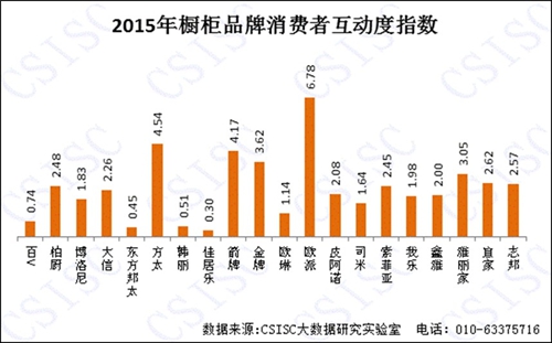 2015年《中國(guó)櫥柜品牌口碑研究報(bào)告》權(quán)威發(fā)布