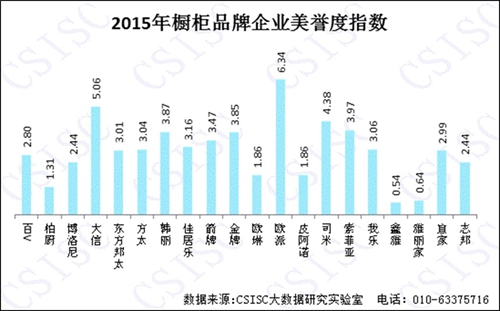 2015年《中國(guó)櫥柜品牌口碑研究報(bào)告》權(quán)威發(fā)布
