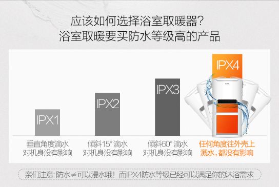 冬季可以在浴室使用的取暖器：艾美特BH2112電暖器！