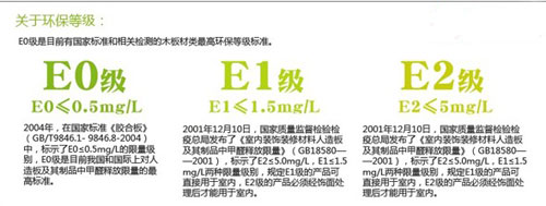新手向：板材中的E0，E1，E2代表的是什么含義?