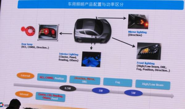 未來幾年中國汽車照明市場的機(jī)遇究竟在哪里?