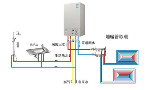 怎樣選擇適合自家住房大小的壁掛爐型號？