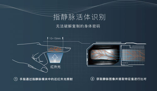 什么是指靜脈鎖？它有哪些特點(diǎn)？
