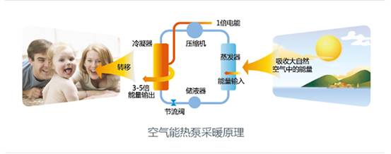 歐特斯“衛(wèi)藍(lán)計劃——空氣能地暖空調(diào)普及風(fēng)暴”來襲！