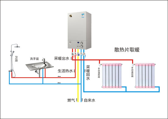家用燃氣壁掛爐加配儲水箱需要注意什么問題？