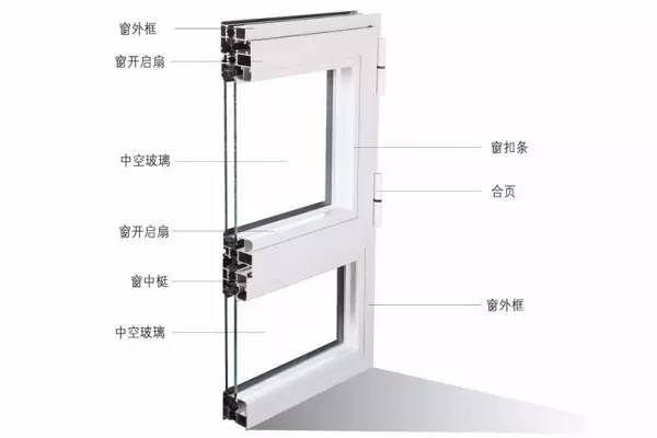 夏天降溫不靠空調(diào)？門窗隔熱妙不可言！