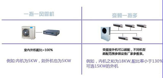 怎樣選擇合適的家用中央空調(diào)？不看后悔也來不及！