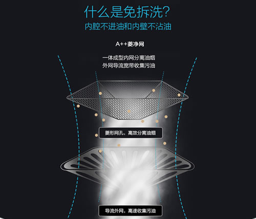 老板油煙機66A1：油立凈，免拆洗，無負擔
