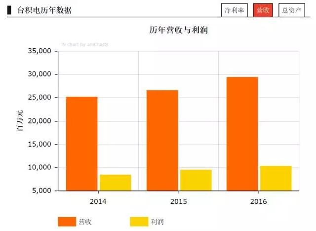 2017《財富》世界500強(qiáng)之LED企業(yè)入選名單