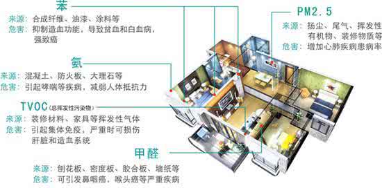 為何說新風(fēng)系統(tǒng)是室內(nèi)空氣污染的終極解決方法？