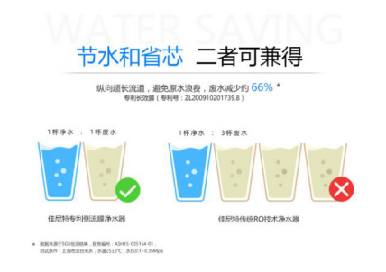 佳尼特專業(yè)凈水品牌以守護家人飲水安全為己任