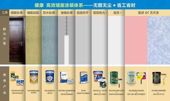 工期減一半，全程無膠水！美涂士“天龍八步”讓施工更高效健康