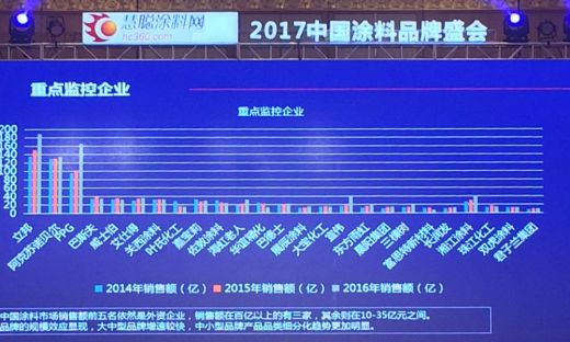 君子蘭漆榮獲慧聰網(wǎng)2016年度家具漆影響力品牌！