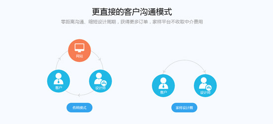  家樣·設(shè)計圈上線，促家居產(chǎn)業(yè)鏈大整合
