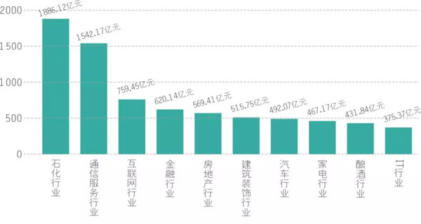 2017第十一屆中國(guó)品牌價(jià)值 500 強(qiáng)榜單揭曉