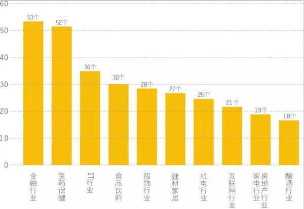 2017第十一屆中國(guó)品牌價(jià)值 500 強(qiáng)榜單揭曉