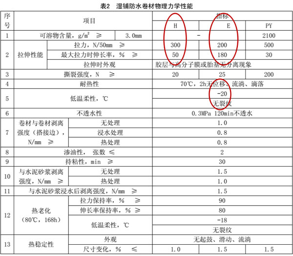 青龍防水技術(shù)部組織召開標(biāo)準(zhǔn)換新培訓(xùn)會