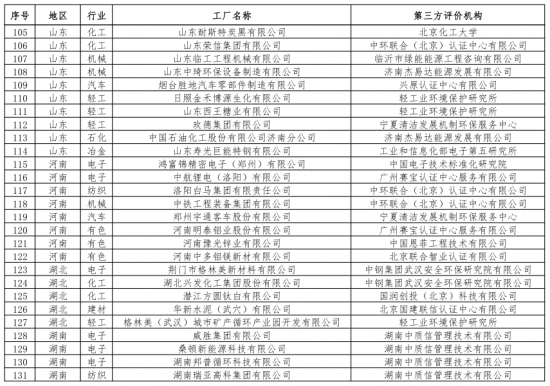第二批綠色制造名單出爐 多個(gè)知名電子、電器企業(yè)入選