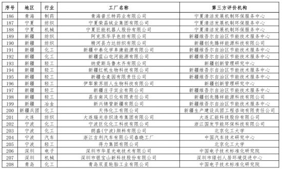 第二批綠色制造名單出爐 多個(gè)知名電子、電器企業(yè)入選