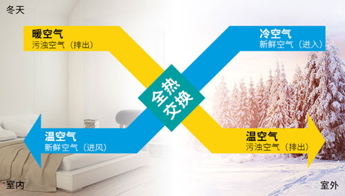 十大品牌新風系統(tǒng)室內(nèi)凈化，讓你室內(nèi)光彩無暇
