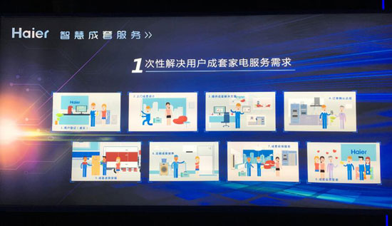 海爾成套智慧家庭解決方案亮相，加速智能家居落地