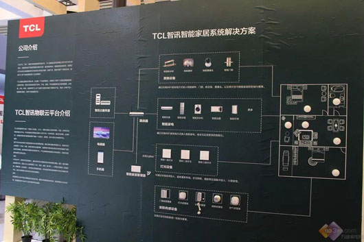 智能家居行業(yè)混戰(zhàn)戰(zhàn)況未明 TCL為何此時入場？