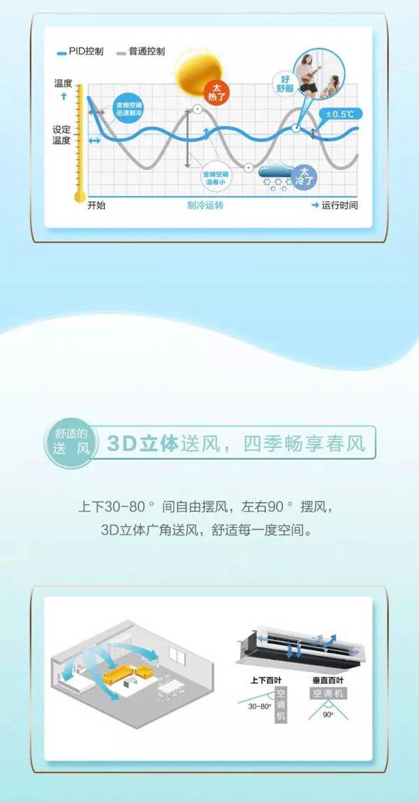 高端舒適的海爾家用中央空調產品，一張圖帶你“體驗”