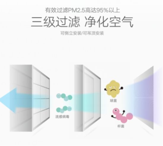 中義新風(fēng)提示您：對自己好點(diǎn)，建一所會呼氣的房子吧