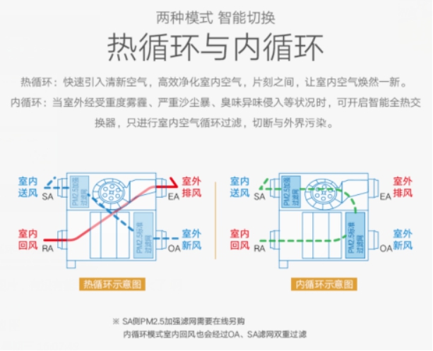 清新每刻健康每天！中義新風推出松下新款壁掛新風系統(tǒng)