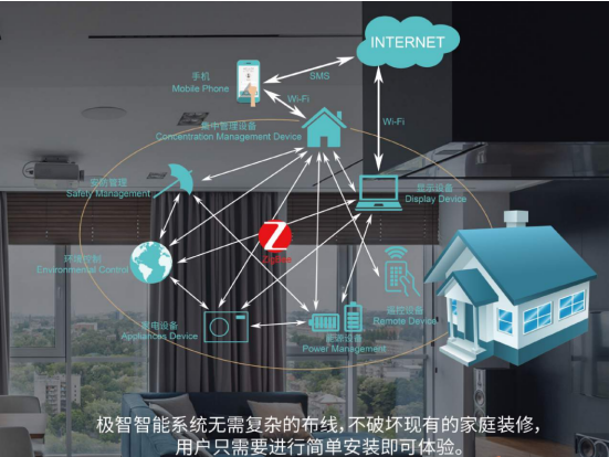 極智智能家居系統(tǒng)聯(lián)所未聯(lián)，暢享極致美好生活