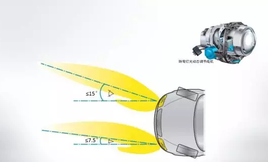 奧迪矩陣式LED智能大燈，看得遠(yuǎn)才安全！