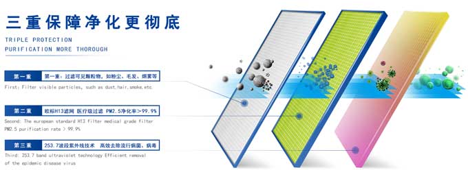 新風系統(tǒng)算是霧霾之下產物，但霧霾絕非新風系統(tǒng)的全部