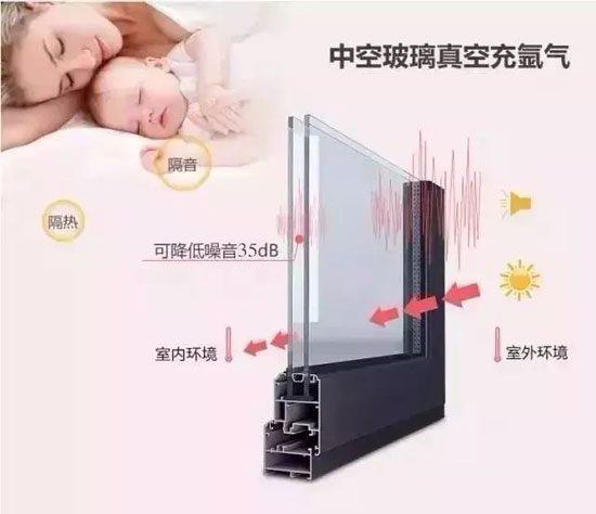關注老年人健康，共筑希望——紅橡樹高端凈音門窗
