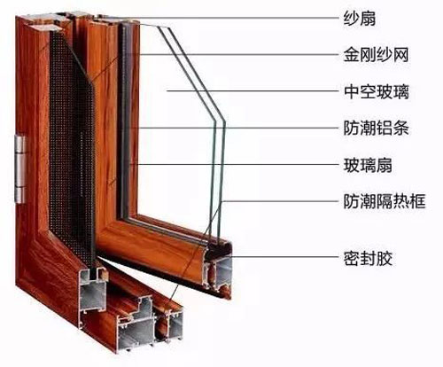 關注老年人健康，共筑希望——紅橡樹高端凈音門窗
