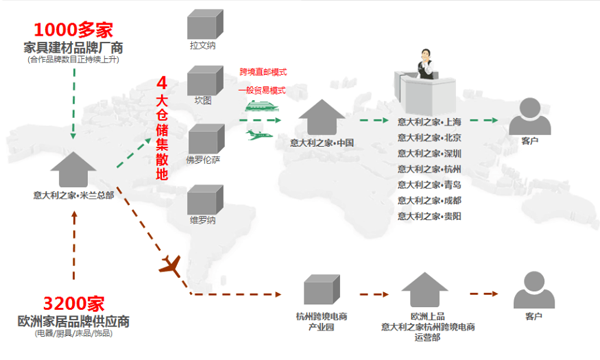 品牌大事|意大利之家2018年度管理層會(huì)議隆重召開(kāi)