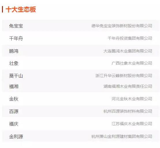 鵬鴻實(shí)力再獲肯定，蟬聯(lián)木業(yè)網(wǎng)2017年度“生態(tài)板十大品牌”
