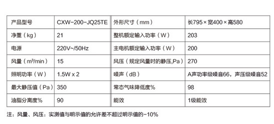 煙機技術(shù)|煙機產(chǎn)品各個參數(shù)代表的是什么意思？