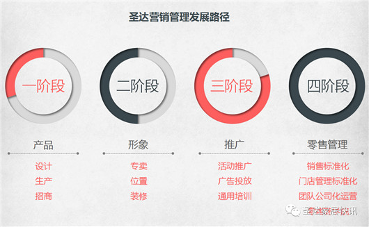品牌大事|圣達(dá)地板戰(zhàn)略版圖再度升級(jí) 宣講大會(huì)拉開帷幕