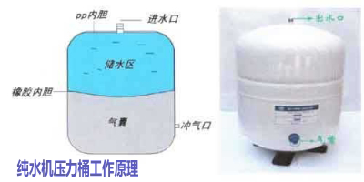 品牌產(chǎn)品| RO反滲透凈水器選帶桶的好還是不帶桶的好？