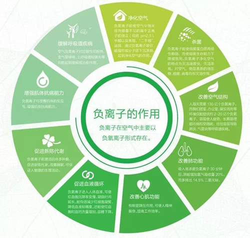 品牌產(chǎn)品|天科負(fù)離子地板，把山中氧氣帶回家