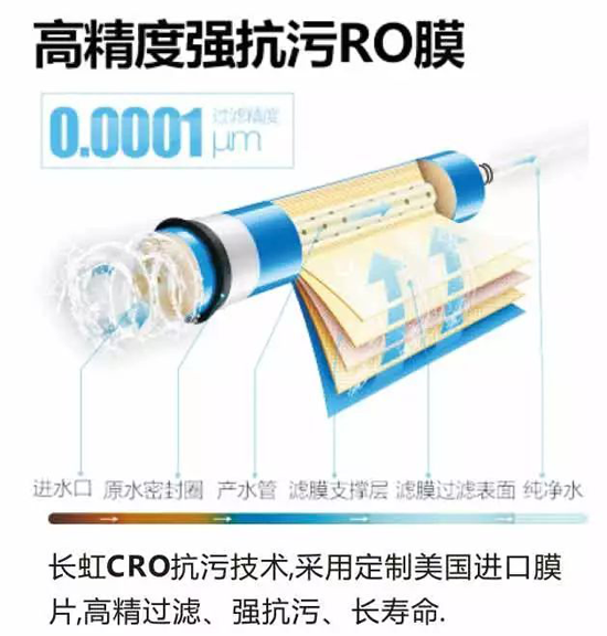 長(zhǎng)虹“字典機(jī)”CRO-75W22凈水機(jī)，讓生命之源更純凈