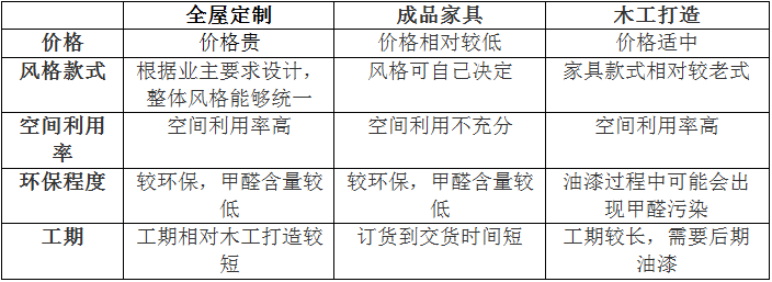 全屋定制到底是什么？做全屋定制劃不劃算？