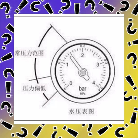 壁掛爐產(chǎn)品|關于燃氣壁掛爐使用過程中的水壓問題