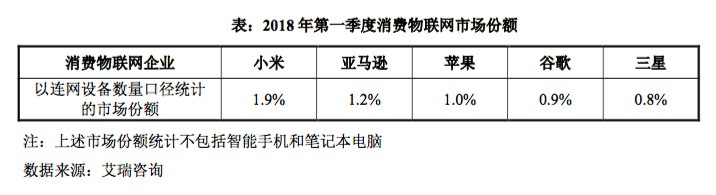行業(yè)分析|小米華為搶占智能家居，智慧家庭時(shí)代到來？