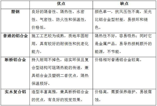 陽臺怎么包？聽有十年包鋁合金的老師傅怎么說