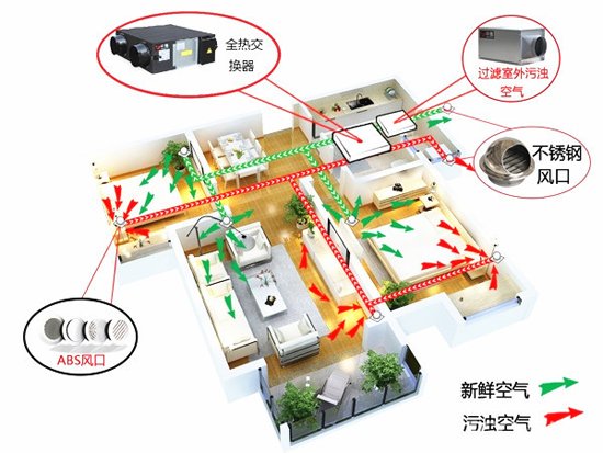新風(fēng)系統(tǒng)是選擇頂送風(fēng)還是地送風(fēng)？別糾結(jié)，告訴你就是