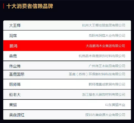 品牌榮譽(yù)|2018中國板材十大品牌評(píng)選 鵬鴻獨(dú)攬5項(xiàng)大獎(jiǎng)