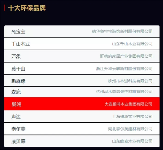 品牌榮譽(yù)|2018中國板材十大品牌評(píng)選 鵬鴻獨(dú)攬5項(xiàng)大獎(jiǎng)